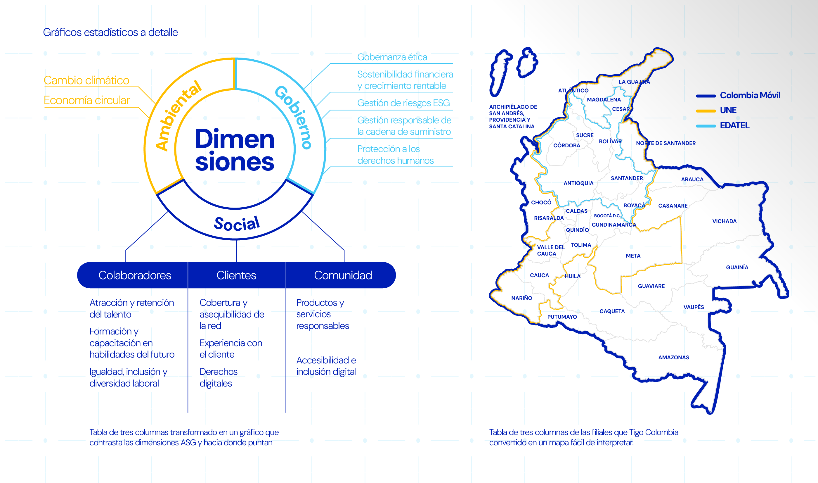 Pieza 11 del Informe de Gestión 2024 · Web para Tigo