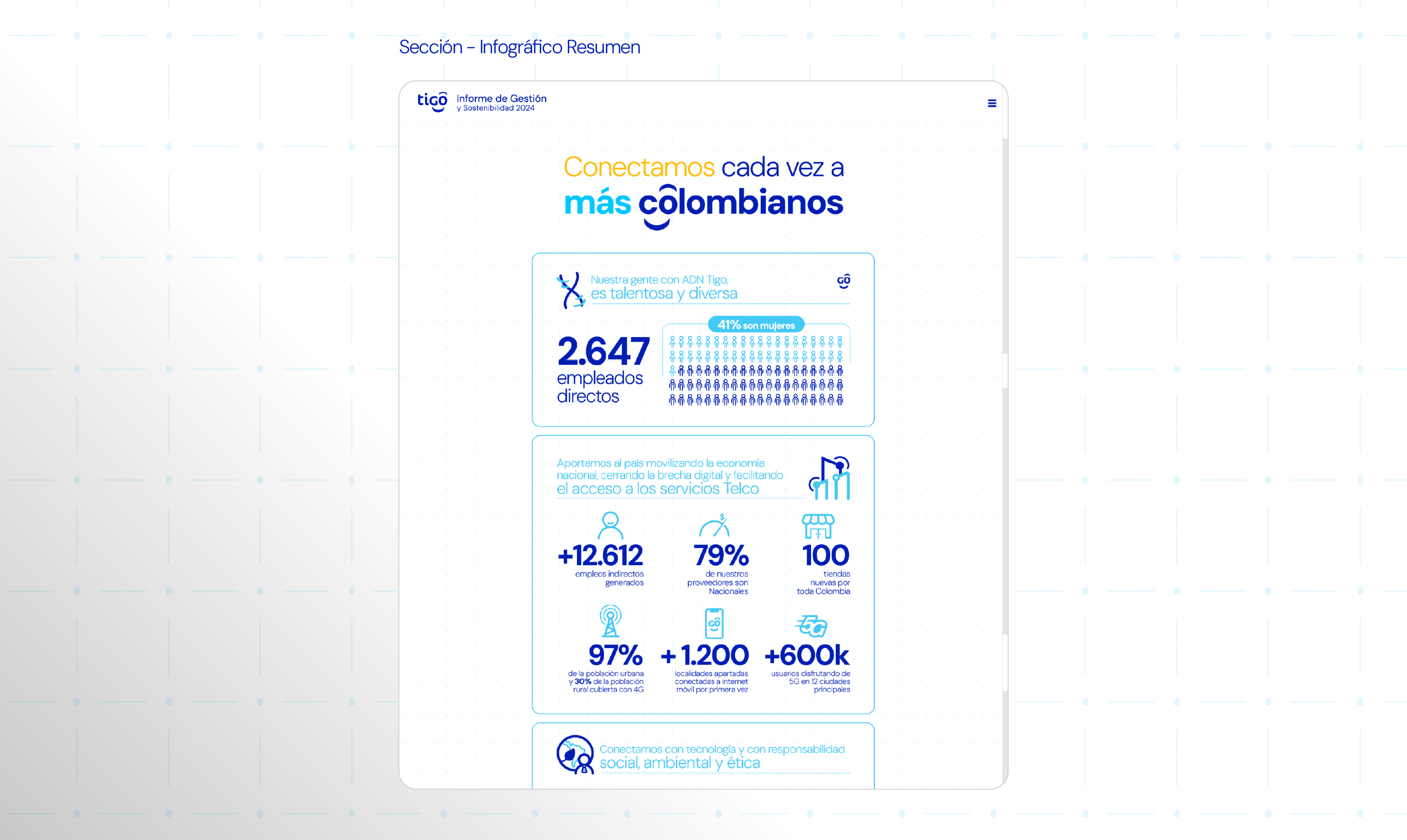 Pieza 16 del Informe de Gestión 2024 · Web para Tigo