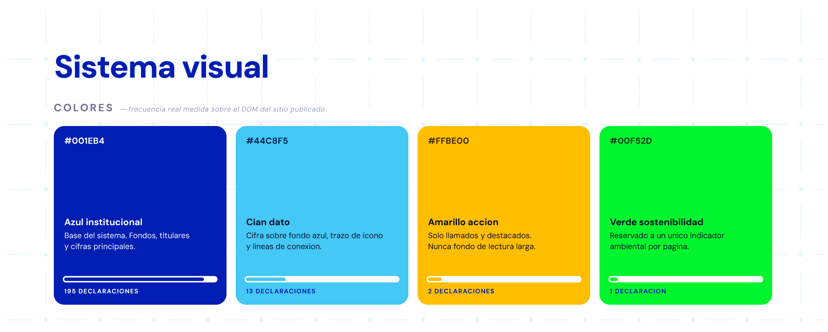 Pieza 02 del Informe de Gestión 2024 · Web para Tigo