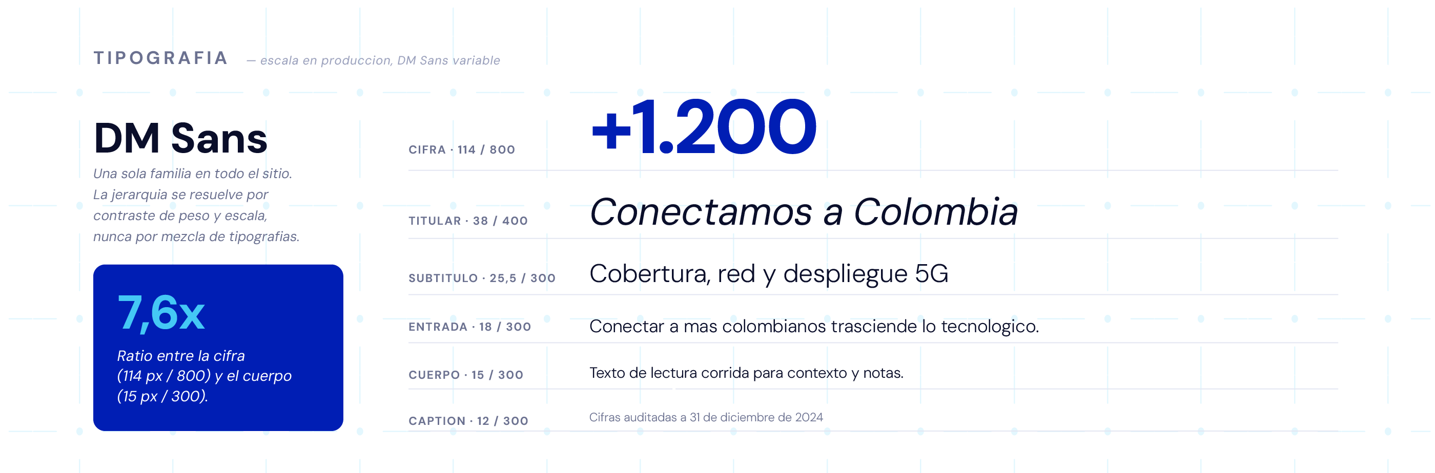 Pieza 03 del Informe de Gestión 2024 · Web para Tigo