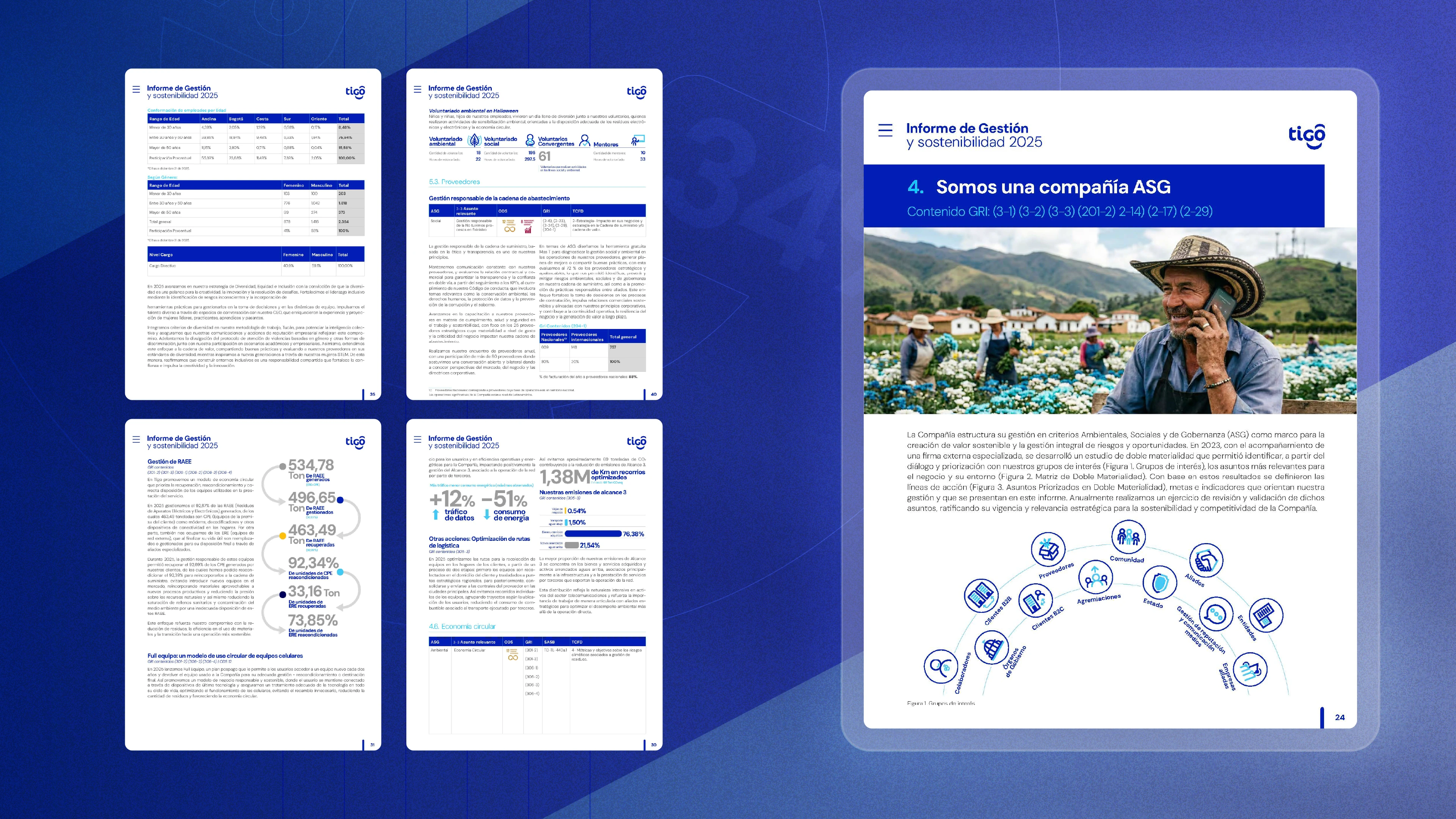 Pieza 07 del Informe de Gestión y Sostenibilidad 2025 para Tigo